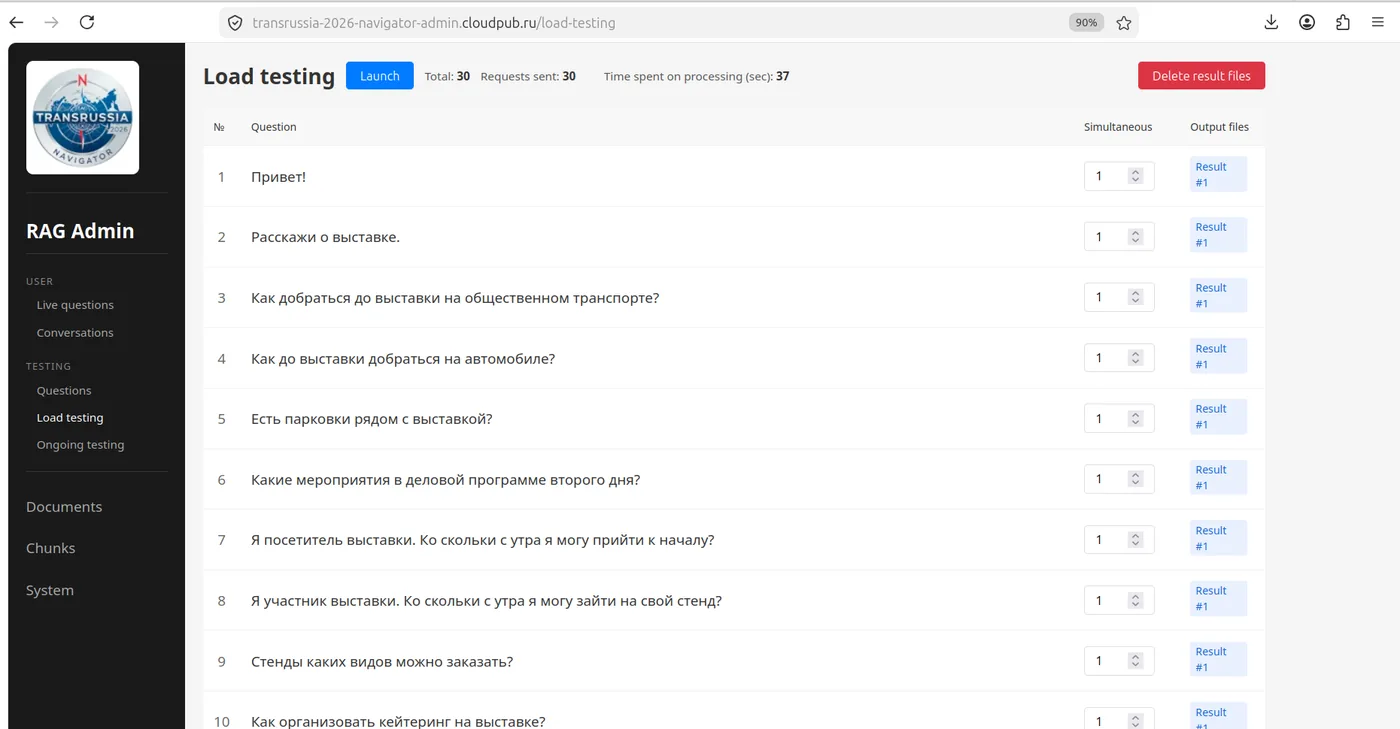 Нагрузочное тестирование AI-консультанта — моделирование одновременных запросов